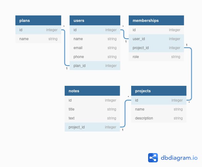 Schema